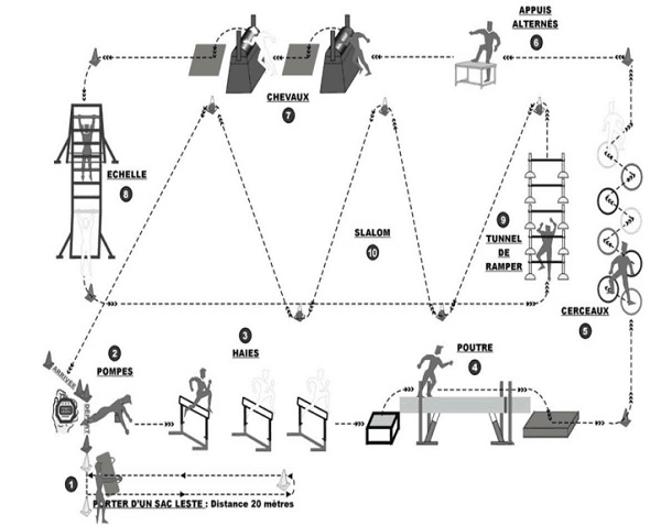 Parcours d'habileté motrice