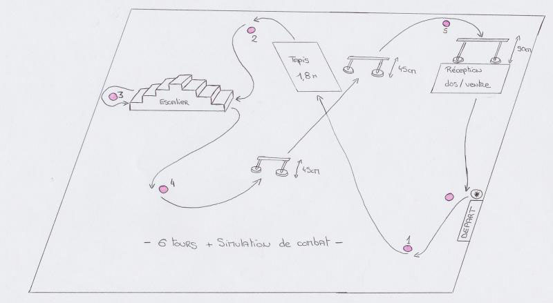 Parcours: 6 tours + simulation de combat